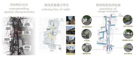 片区整体统筹下白塔寺地区有机更新探索实践 | 城市更新类