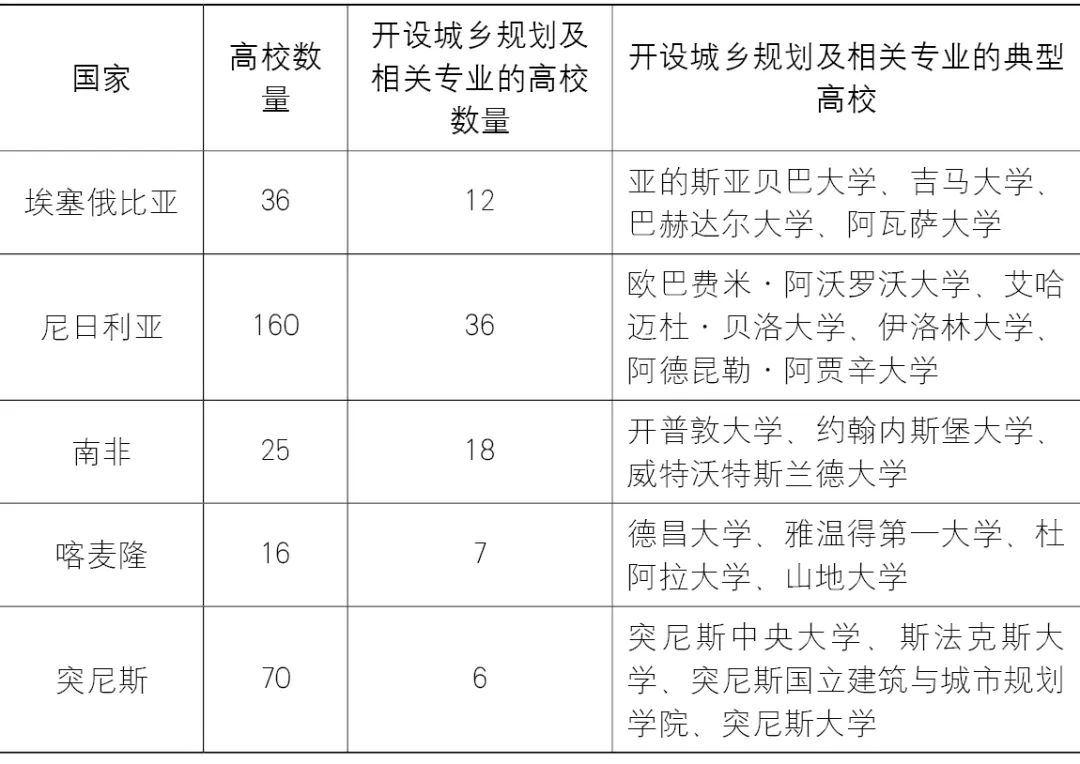 【文章导读】“一带一路”沿线规划教育及对华合作初探 【文章导读】“一带一路”沿线规划教育及对华合作初探