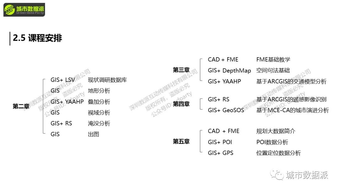 在新数据、新环境下，如何在规划中充分发挥GIS技术的核心作用？丨城市数据派