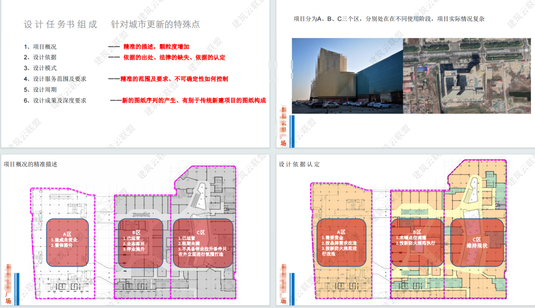 城市更新全流程规划设计怎么做? | 前期策划、设计、运营，30+城更案例设计重难点