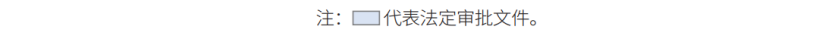 存量时代城市设计对接详细规划的路径转型与制度创新