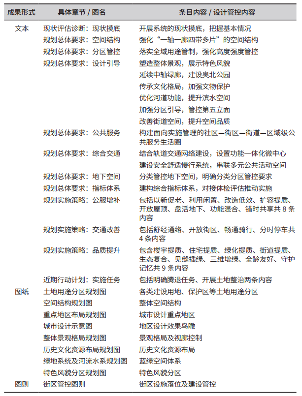 存量时代城市设计对接详细规划的路径转型与制度创新