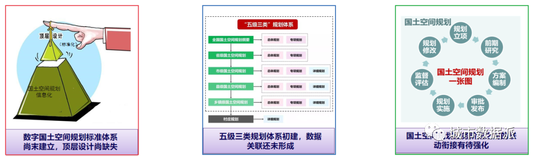 一文搞懂自然资源标准体系的基本内容和数字国土空间规划标准体系丨城市数据派