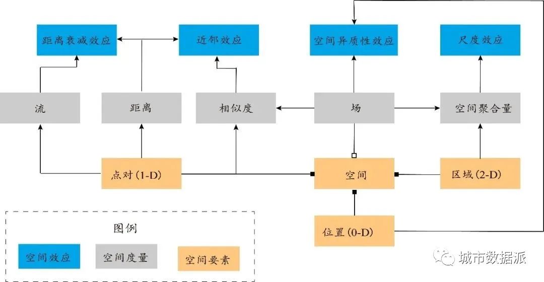 从传统分析到人工智能方法，地理分析中的空间效应的定义及分析方法等丨城市数据派
