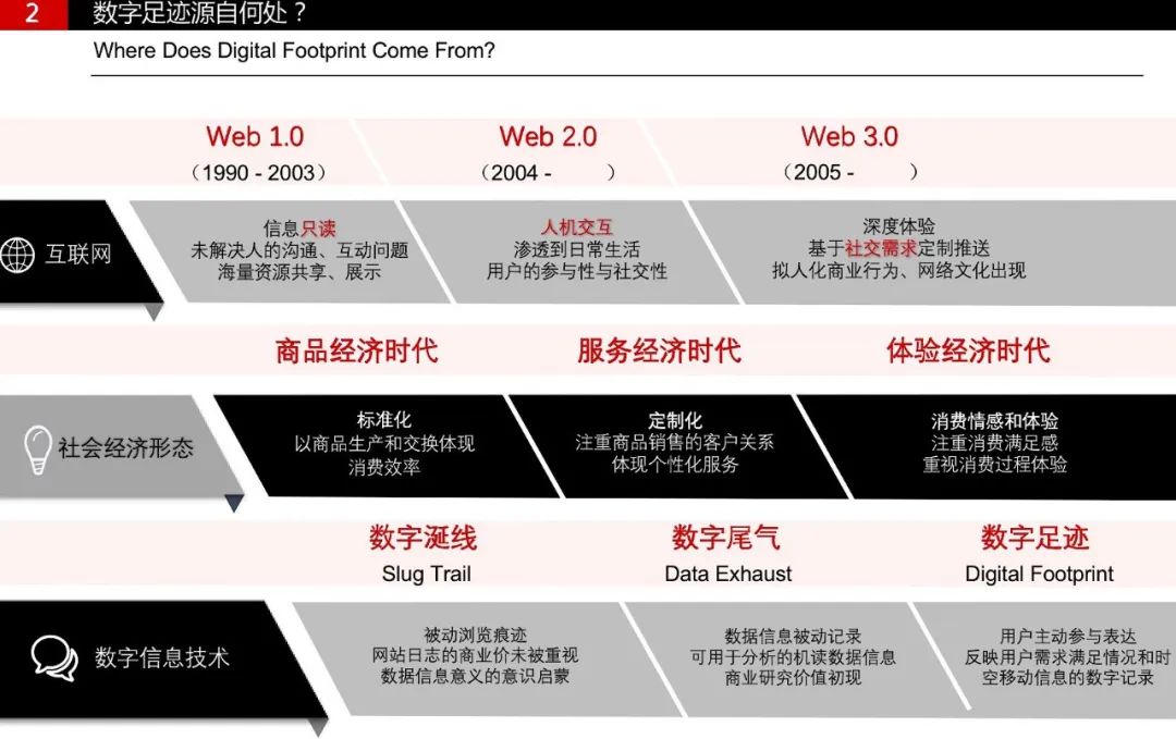 期刊精粹 | 数字足迹在城市空间研究中的潜力与价值【2023.4期优先看】 期刊精粹 | 数字足迹在城市空间研究中的潜力与价值【2023.4期优先看】