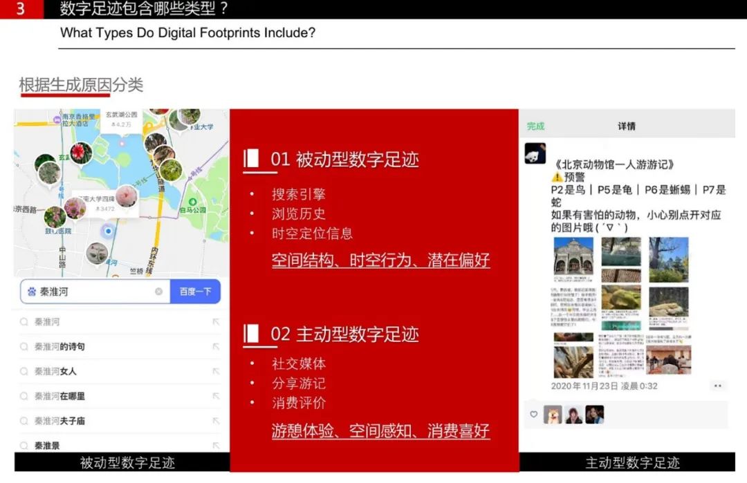 期刊精粹 | 数字足迹在城市空间研究中的潜力与价值【2023.4期优先看】 期刊精粹 | 数字足迹在城市空间研究中的潜力与价值【2023.4期优先看】
