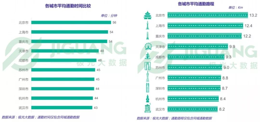 城市中被闲置的“边角剩余”空间，如何改造更新？