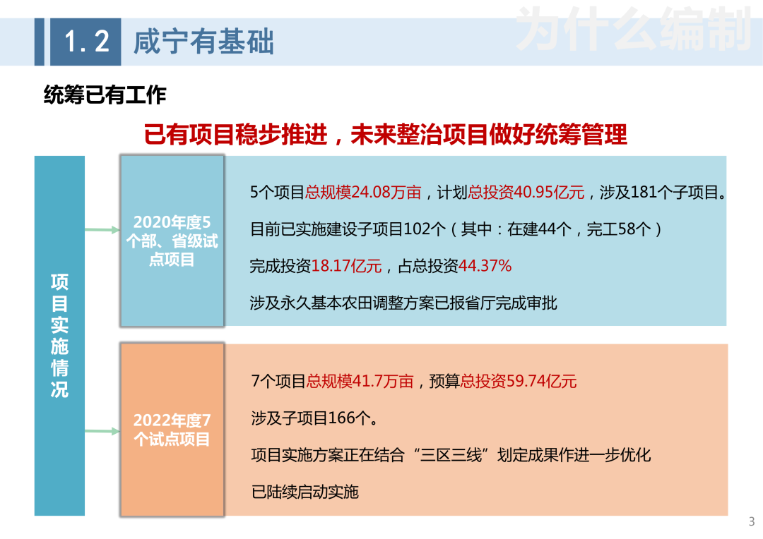 成果公告:《咸宁市全域国土综合整治专项规划》(2021-2035年)规划成果 成果公告:《咸宁市全域国土综合整治专项规划》(2021-2035年)规划成果