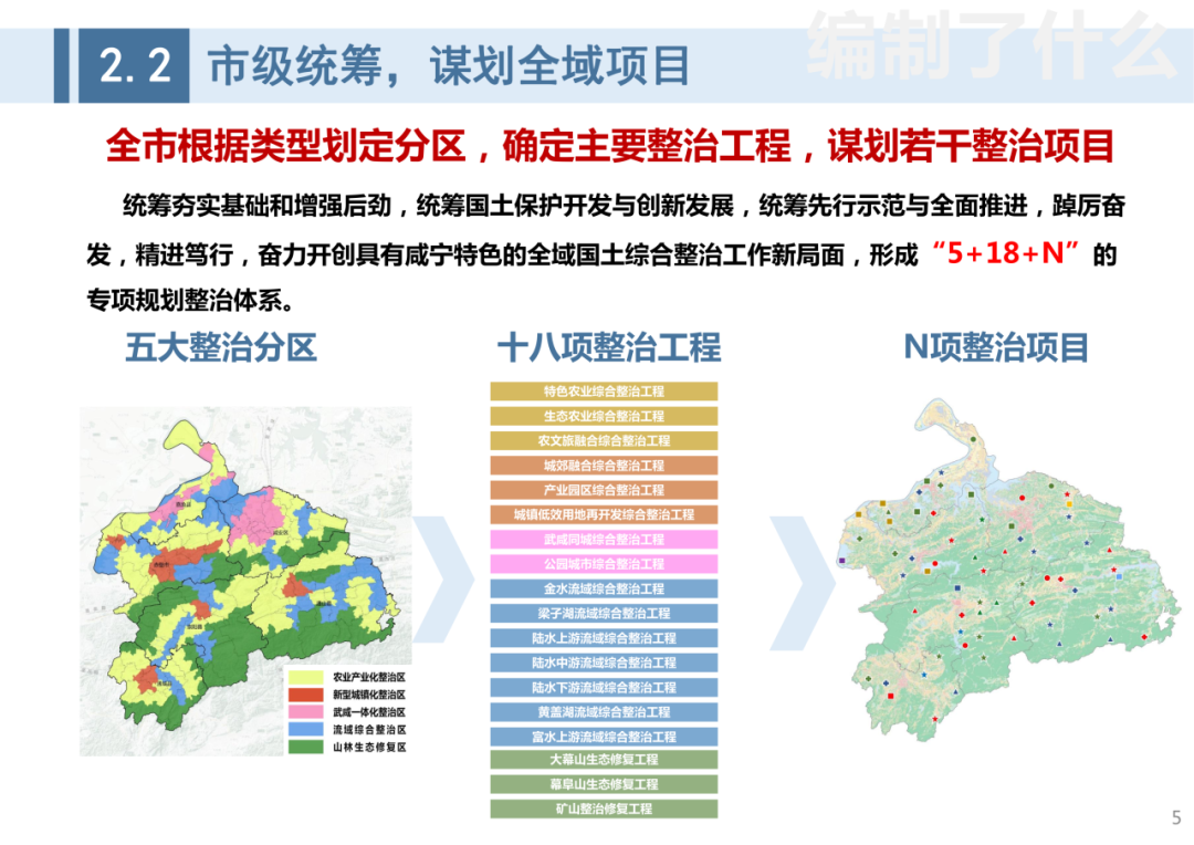 成果公告:《咸宁市全域国土综合整治专项规划》(2021-2035年)规划成果 成果公告:《咸宁市全域国土综合整治专项规划》(2021-2035年)规划成果
