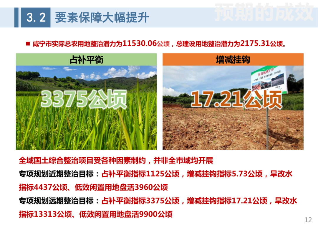 成果公告:《咸宁市全域国土综合整治专项规划》(2021-2035年)规划成果 成果公告:《咸宁市全域国土综合整治专项规划》(2021-2035年)规划成果