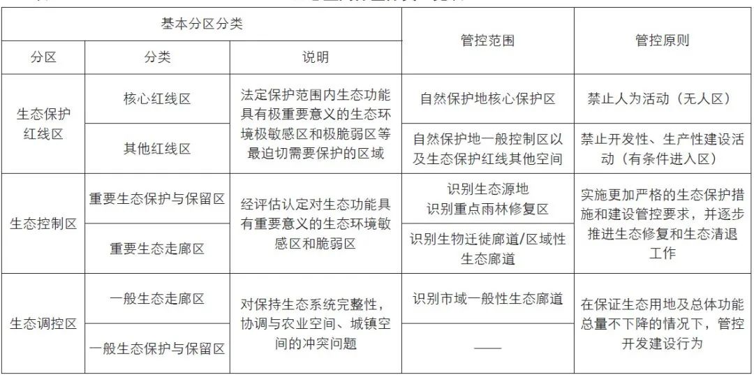 学术采撷 | 县级生态网络识别与生态空间系统化构建思考 ——以某典型生态城市为例 学术采撷 | 县级生态网络识别与生态空间系统化构建思考 ——以某典型生态城市为例