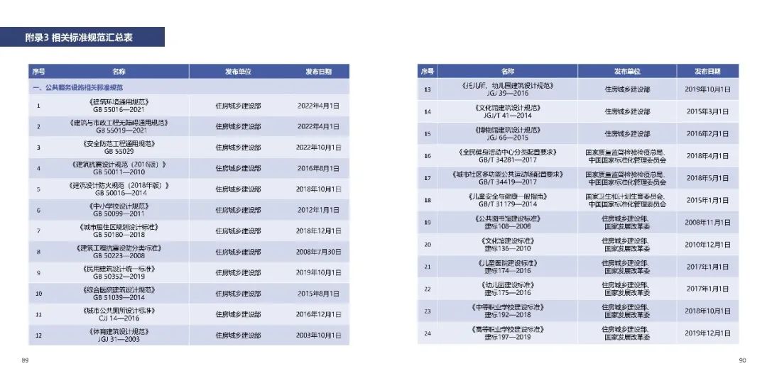 儿童友好 | 官方实施手册出炉,敬请期待九月规划年会学术之声 儿童友好 | 官方实施手册出炉,敬请期待九月规划年会学术之声