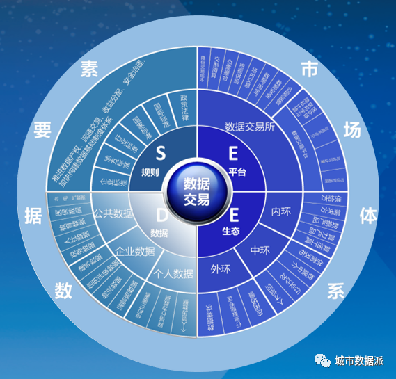 全国数据交易机构已近50家！带你走进贵阳大数据交易所的探索与实践丨城市数据派