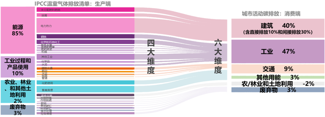 “城区与街区尺度规划减碳关键技术”荣获2022年度中国城市规划学会科技进步奖二等奖 “城区与街区尺度规划减碳关键技术”荣获2022年度中国城市规划学会科技进步奖二等奖