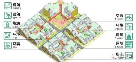 “城区与街区尺度规划减碳关键技术”荣获2022年度中国城市规划学会科技进步奖二等奖