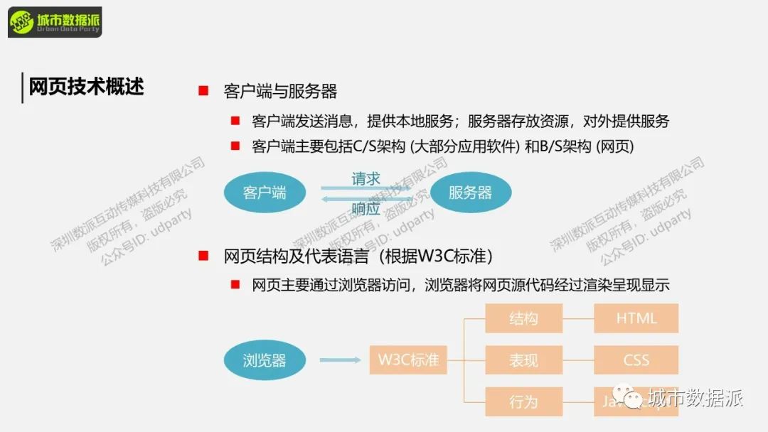 【WebGIS可视化实操】如何快速搭建故事地图可视化平台？丨城市数据派