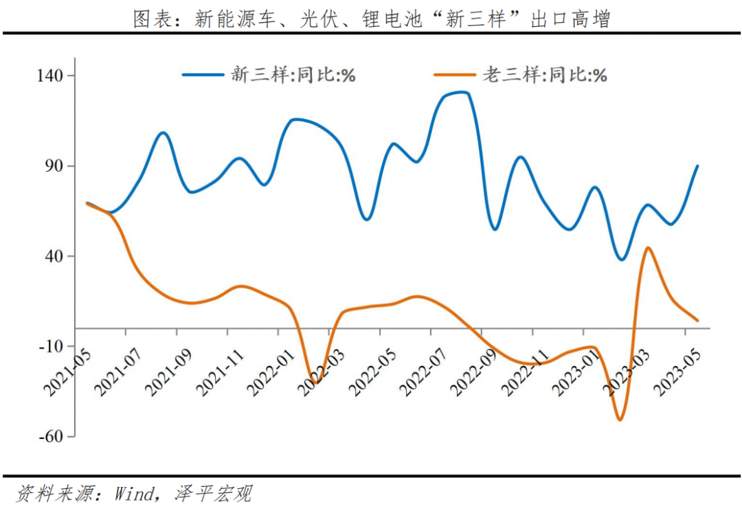 新能源车出海:在新万亿赛道上打造世界级中国品牌 新能源车出海:在新万亿赛道上打造世界级中国品牌