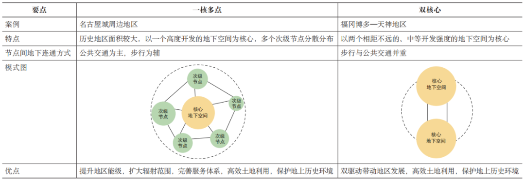 期刊精粹 | 日本城市历史地区地下空间的适应性利用与借鉴【2023.4期优先看】 期刊精粹 | 日本城市历史地区地下空间的适应性利用与借鉴【2023.4期优先看】