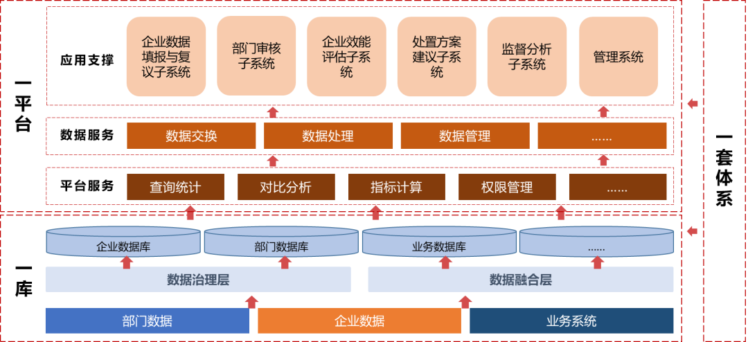 榆林市“亩均效益”综合评价大数据平台 榆林市“亩均效益”综合评价大数据平台