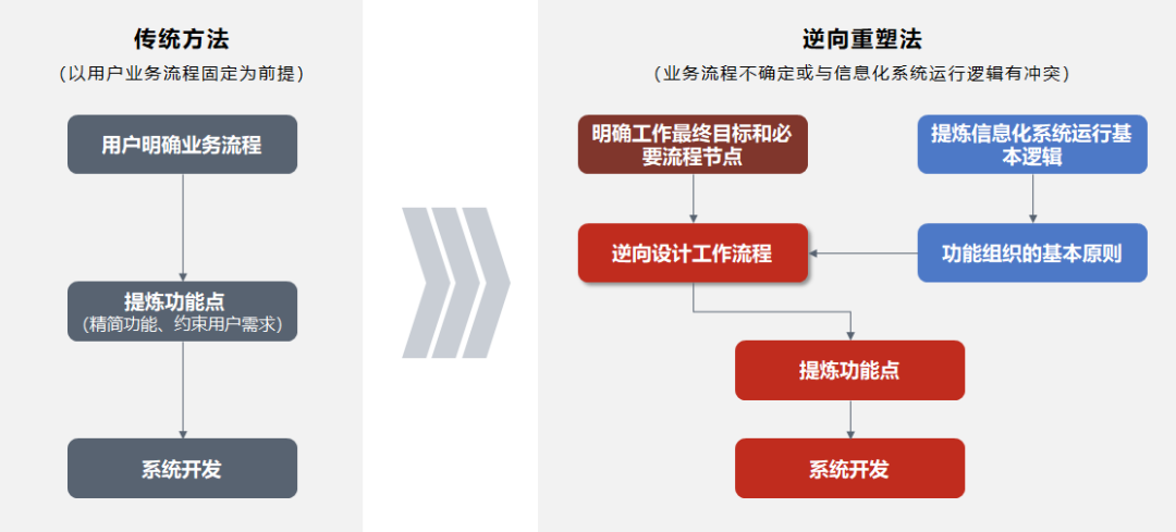 榆林市“亩均效益”综合评价大数据平台 榆林市“亩均效益”综合评价大数据平台