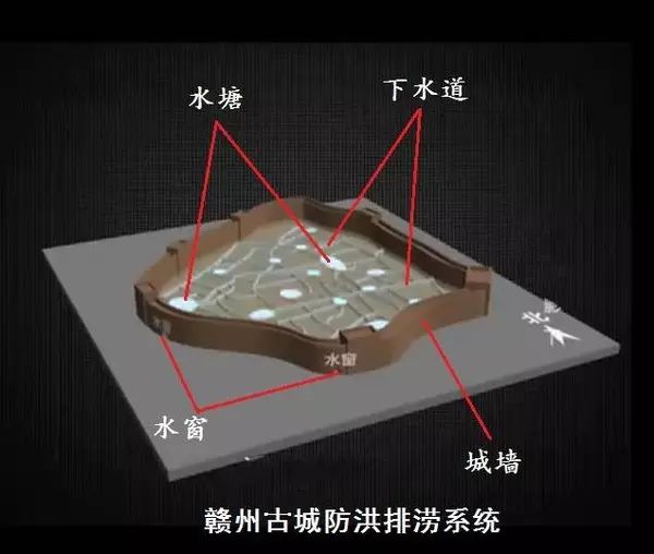 雨҈雨҈雨҈ ...图文详解国内外先进排水系统 雨҈雨҈雨҈ ...图文详解国内外先进排水系统