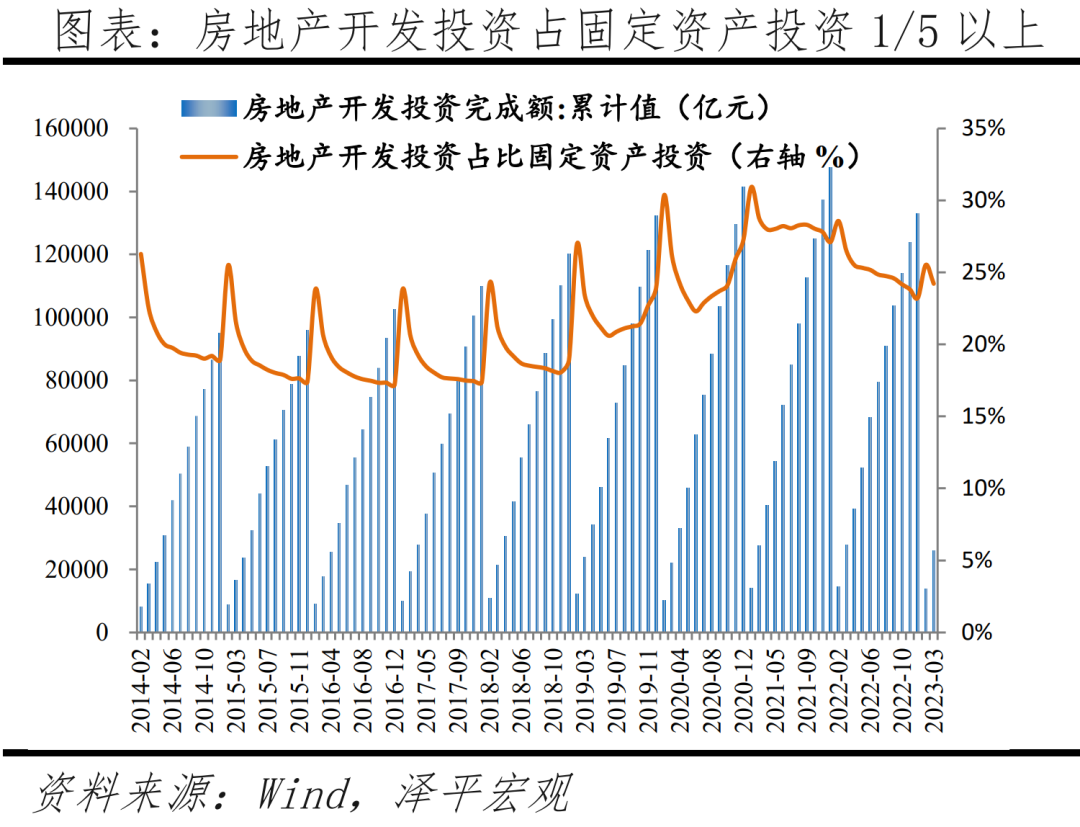 房地产政策正在起变化 房地产政策正在起变化