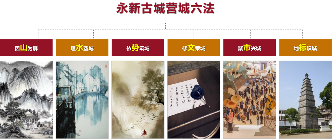 “重见永新”大师工作营 | 多专业跨界融合下的针灸式古城更新 “重见永新”大师工作营 | 多专业跨界融合下的针灸式古城更新