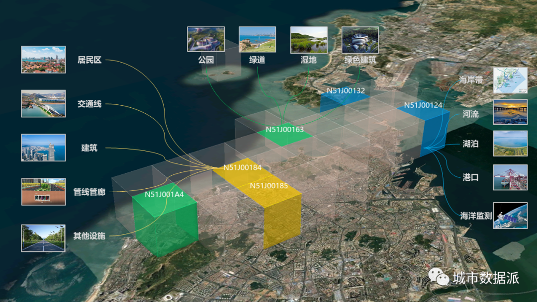 基于时空嵌入的未来城市信息模型(CIM)探讨——以青岛为例丨城市数据派 基于时空嵌入的未来城市信息模型(CIM)探讨——以青岛为例丨城市数据派