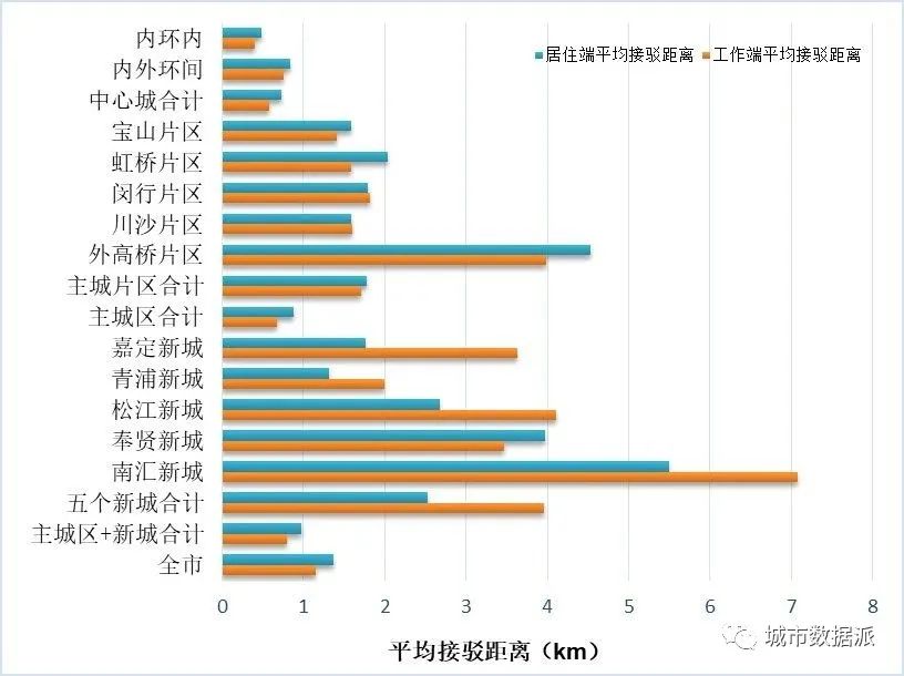 如何基于职住大数据、轨道通勤及刷卡等数据，研究轨道交通通勤特征？丨城市数据派