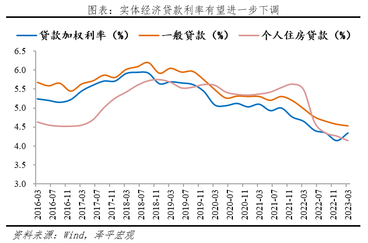 降息来了! 降息来了!