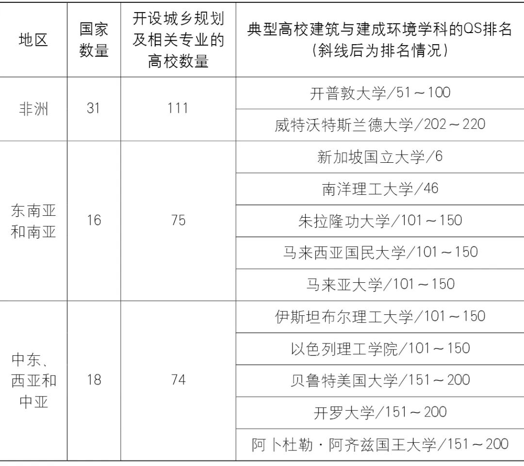 【文章导读】“一带一路”沿线规划教育及对华合作初探 【文章导读】“一带一路”沿线规划教育及对华合作初探