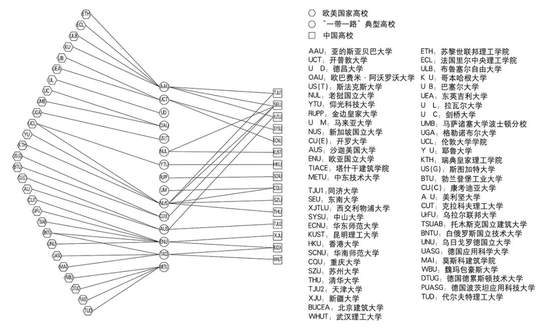 【文章导读】“一带一路”沿线规划教育及对华合作初探 【文章导读】“一带一路”沿线规划教育及对华合作初探