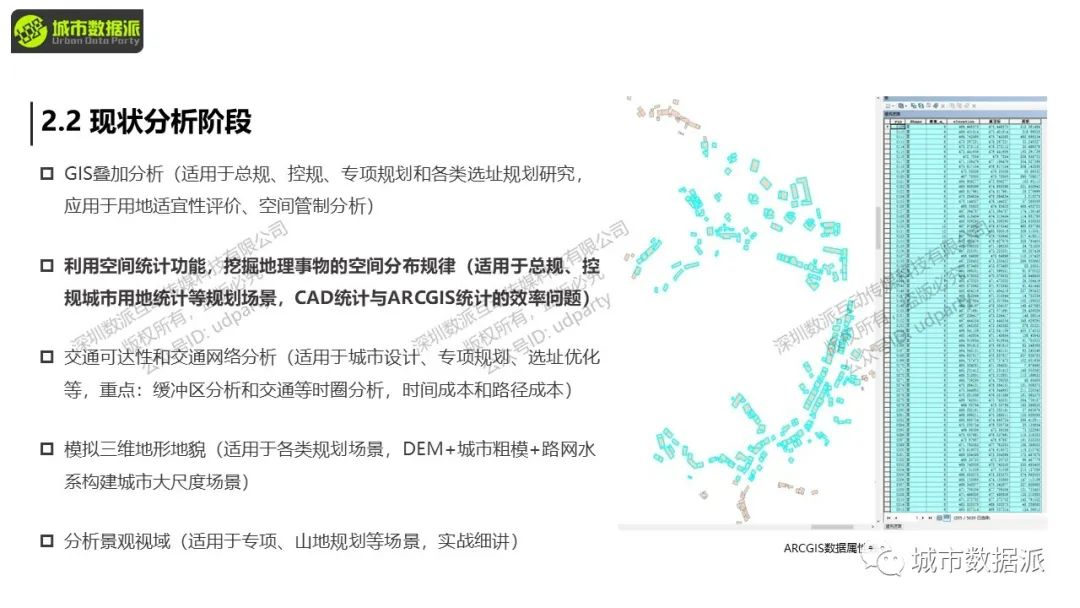 在新数据、新环境下，如何在规划中充分发挥GIS技术的核心作用？丨城市数据派