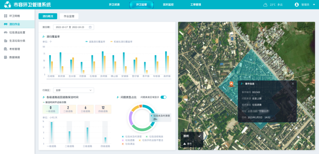 城市运管服平台，打开城市精细化“智理”模式