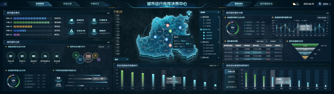 城市运管服平台，打开城市精细化“智理”模式