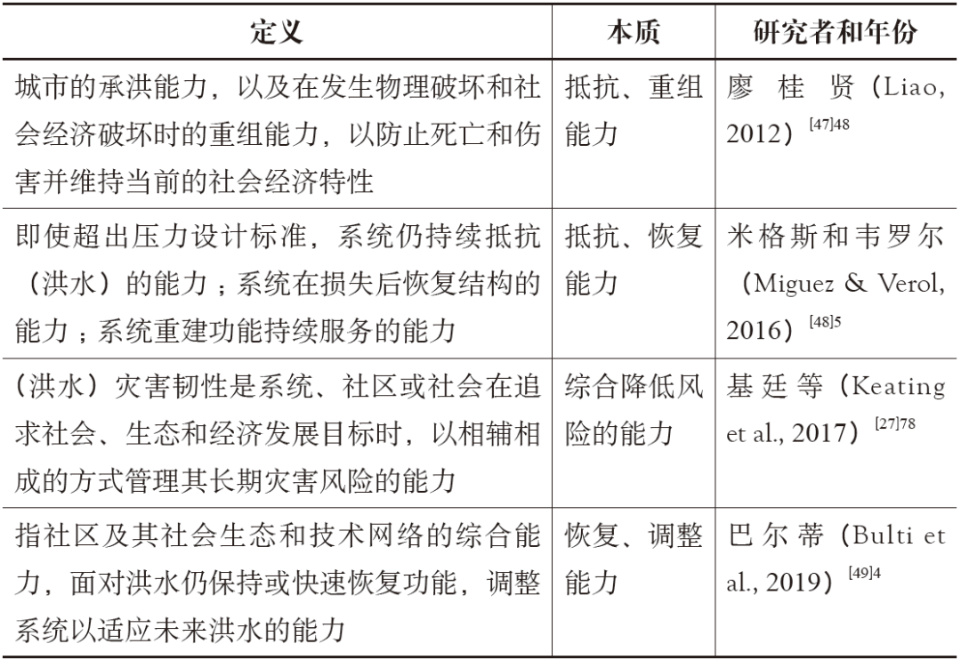 期刊精粹 | 城市形态与气候韧性的关联性实证研究——以澳门的雨洪事件为例【2023.4期优先看 · 主题】