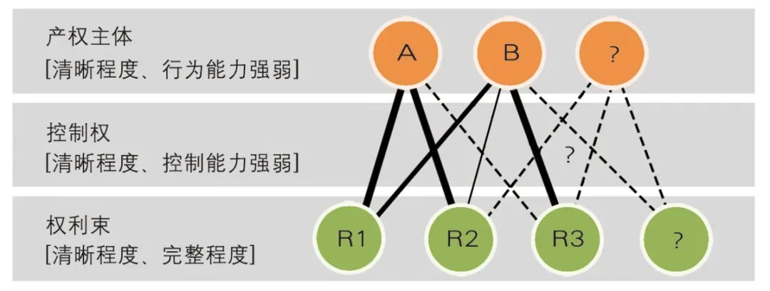 【文章导读】城市更新中公共利益捕获与耗散的机制解释——基于产权“公共领域”理论的租差优化模型 【文章导读】城市更新中公共利益捕获与耗散的机制解释——基于产权“公共领域”理论的租差优化模型