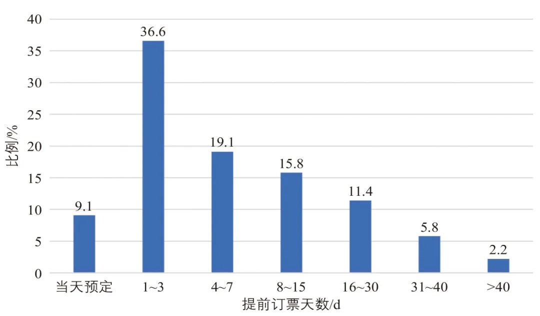 陈彩媛∣民航“一市两场”分工模式研究