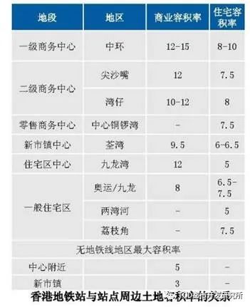 香港轨道交通及城市发展