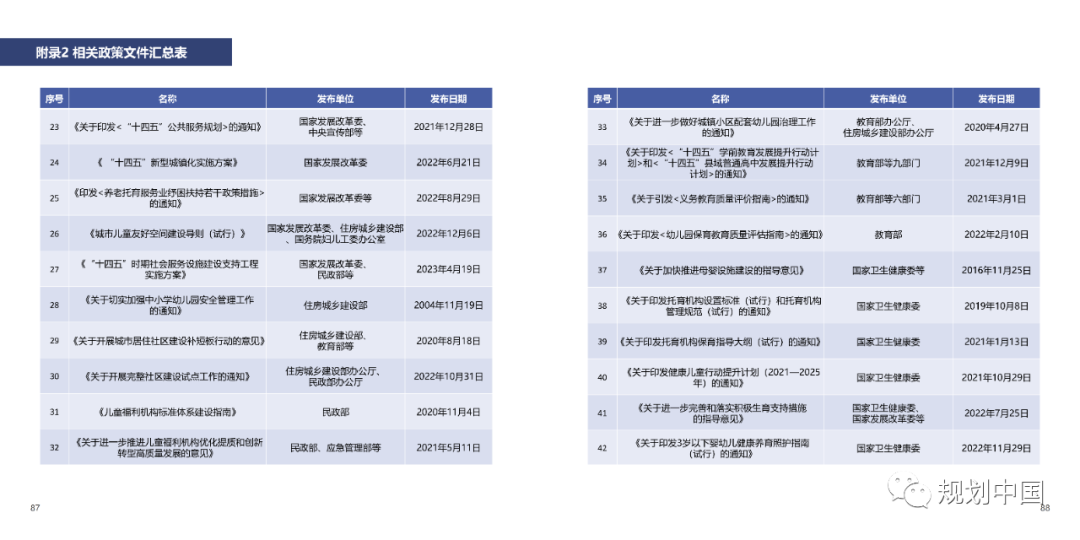 《〈城市儿童友好空间建设导则（试行）〉实施手册》印发！