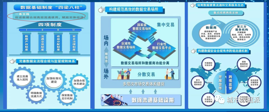 全国数据交易机构已近50家！带你走进贵阳大数据交易所的探索与实践丨城市数据派