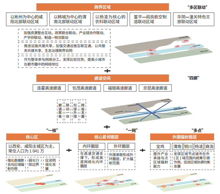 西安都市圈“空间谱系”识别与规划指引研究