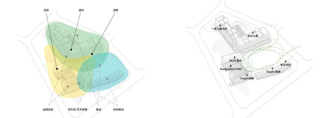 当社区设计进入3.0时代， 何为“有远见”的Community？