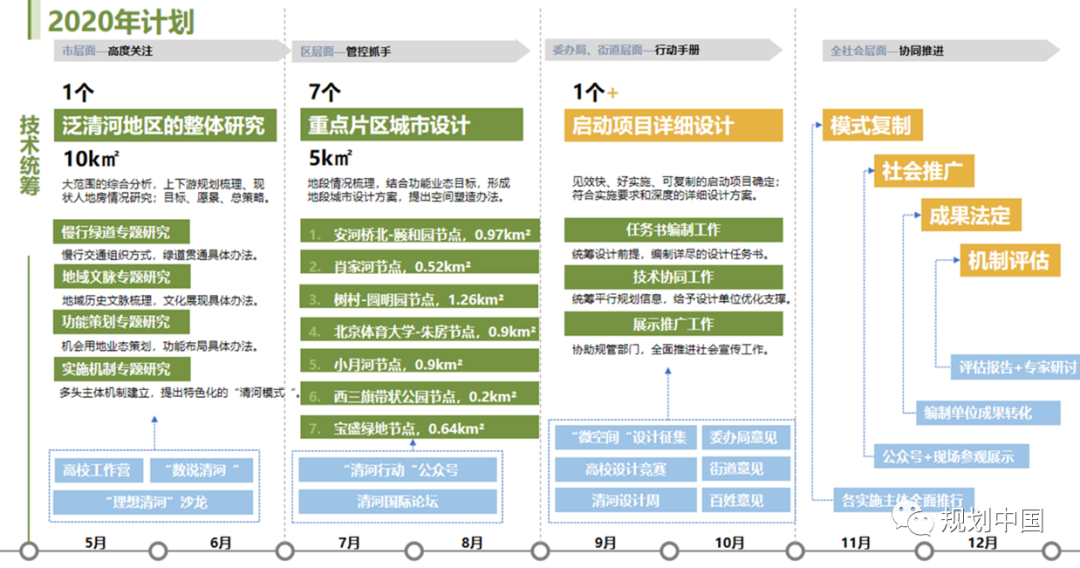 转型伴随 积淀成海——基于北京海淀长期伴随服务的体会和思考