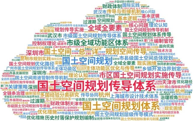 “国土空间规划传导体系”相关文献推荐 “国土空间规划传导体系”相关文献推荐