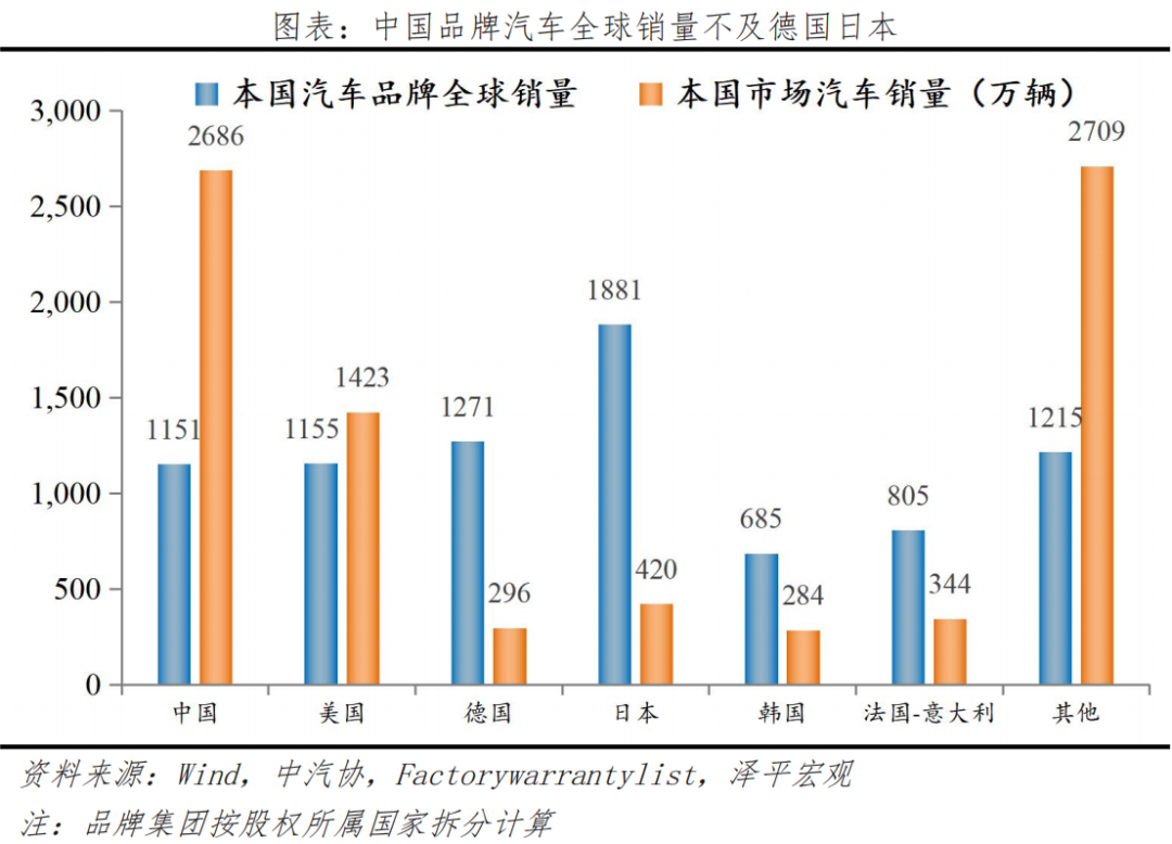 新能源车出海:在新万亿赛道上打造世界级中国品牌 新能源车出海:在新万亿赛道上打造世界级中国品牌