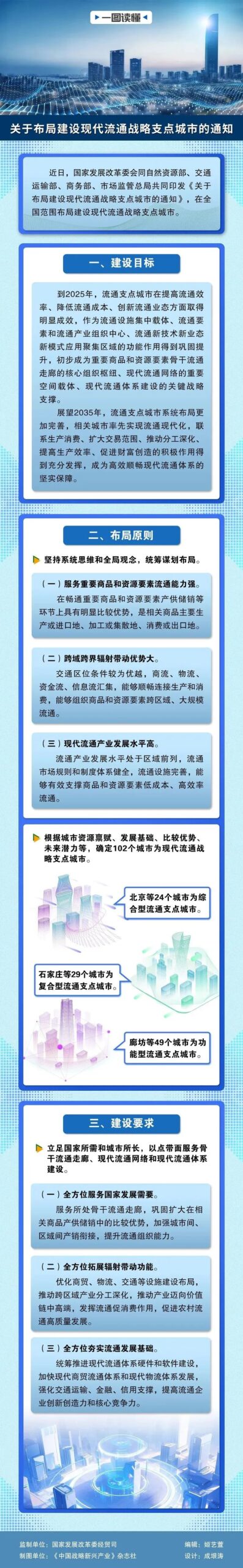 图解 | 多部门发文,布局建设102个现代流通战略支点城市 图解 | 多部门发文,布局建设102个现代流通战略支点城市