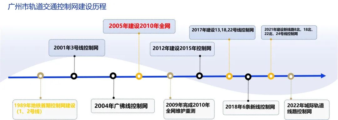 高质量发展看测绘⑩|回首广州市现代测绘基准建设之路 高质量发展看测绘⑩|回首广州市现代测绘基准建设之路