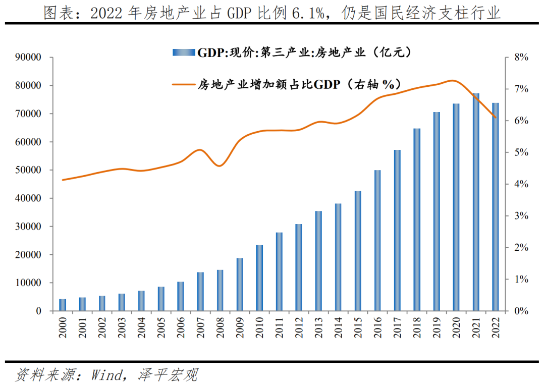 房地产政策正在起变化 房地产政策正在起变化