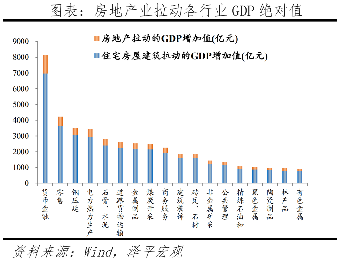房地产政策正在起变化 房地产政策正在起变化